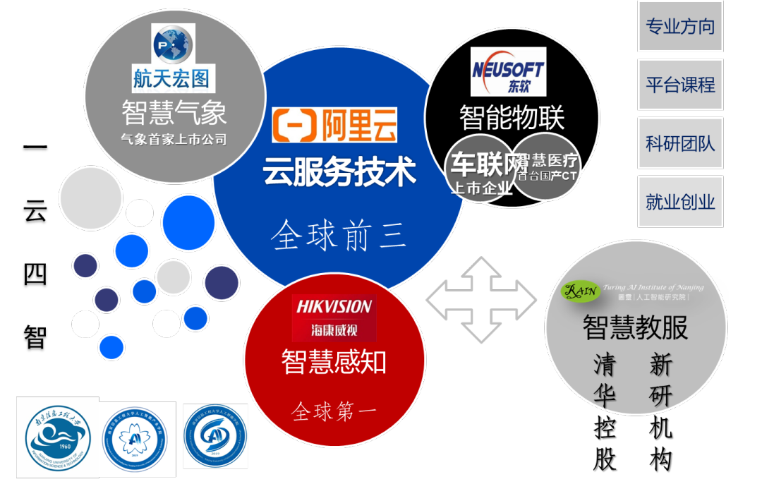 多产业合作.png 图片